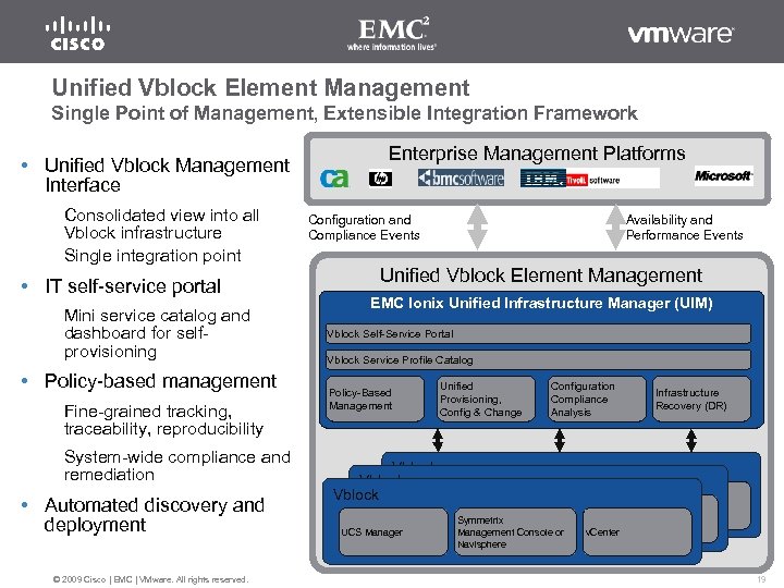 Unified Vblock Element Management Single Point of Management, Extensible Integration Framework Unified Vblock Management