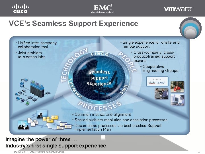 VCE’s Seamless Support Experience Single experience for onsite and remote support Cross-company, crossproduct-trained support