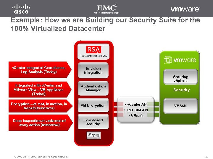 Example: How we are Building our Security Suite for the 100% Virtualized Datacenter v.