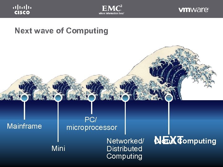 Next wave of Computing PC/ microprocessor Mainframe Mini © 2009 Cisco | EMC |