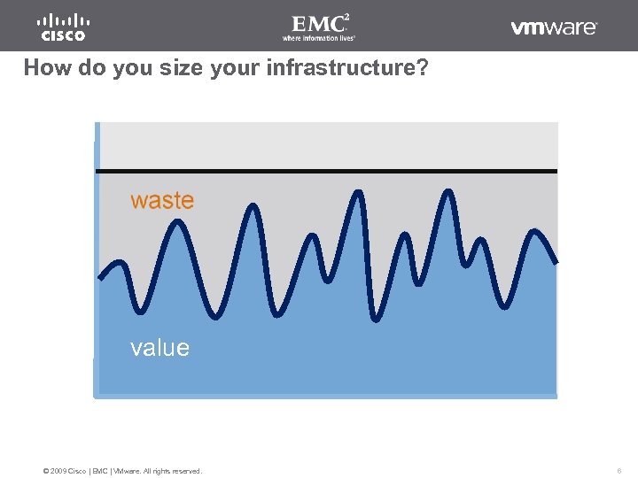 How do you size your infrastructure? value © 2009 Cisco | EMC | VMware.