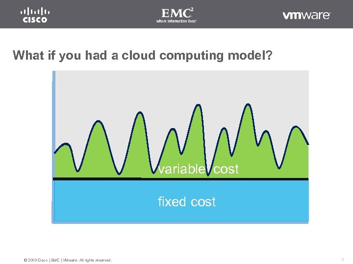 What if you had a cloud computing model? variable cost fixed cost © 2009