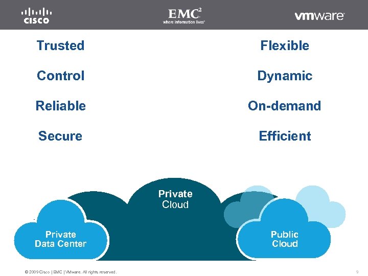 Trusted Flexible Control Dynamic Reliable On-demand Secure Efficient Private Cloud Private Data Center ©