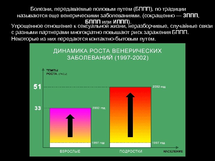 Болезни, передаваемые половым путем (БППП), по традиции называются еще венерическими заболеваниями. (сокращенно — ЗППП,