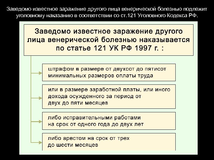 Заведомо известное заражение другого лица венерической болезнью подлежит уголовному наказанию в соответствии со ст.