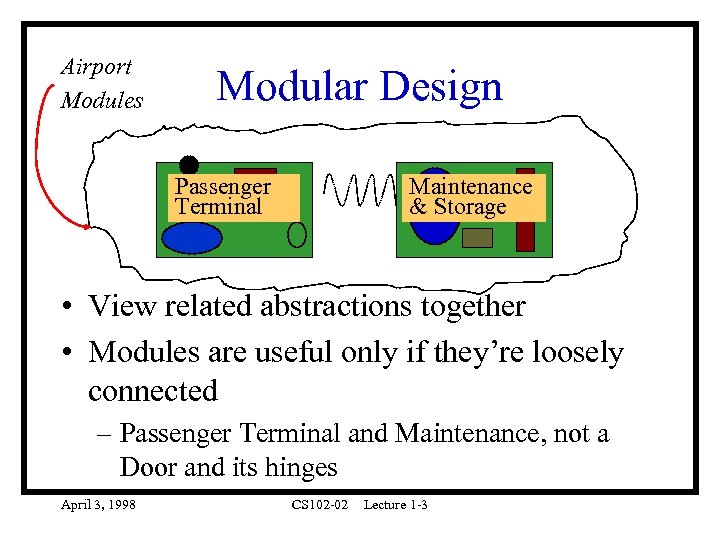 Airport Modules Modular Design Passenger Terminal Maintenance & Storage • View related abstractions together