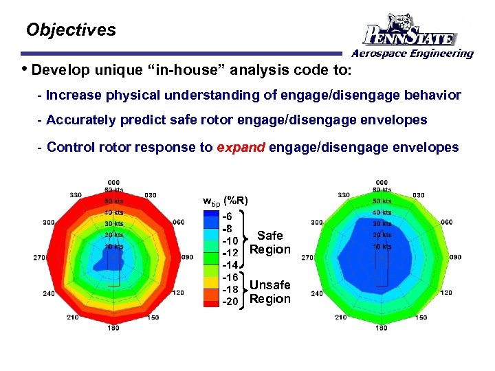 Objectives • Develop unique “in-house” analysis code to: Increase physical understanding of engage/disengage behavior