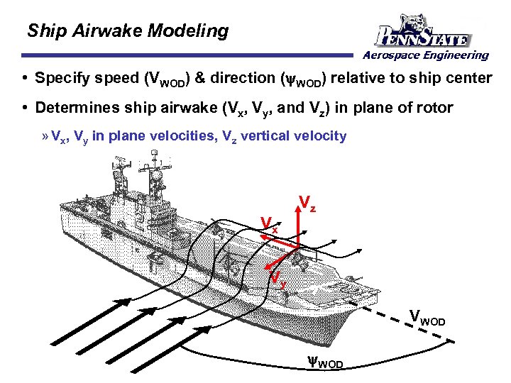 Ship Airwake Modeling • Specify speed (VWOD) & direction (y. WOD) relative to ship