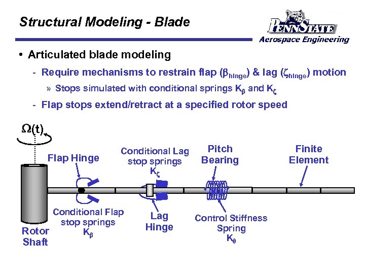Structural Modeling - Blade • Articulated blade modeling Require mechanisms to restrain flap (