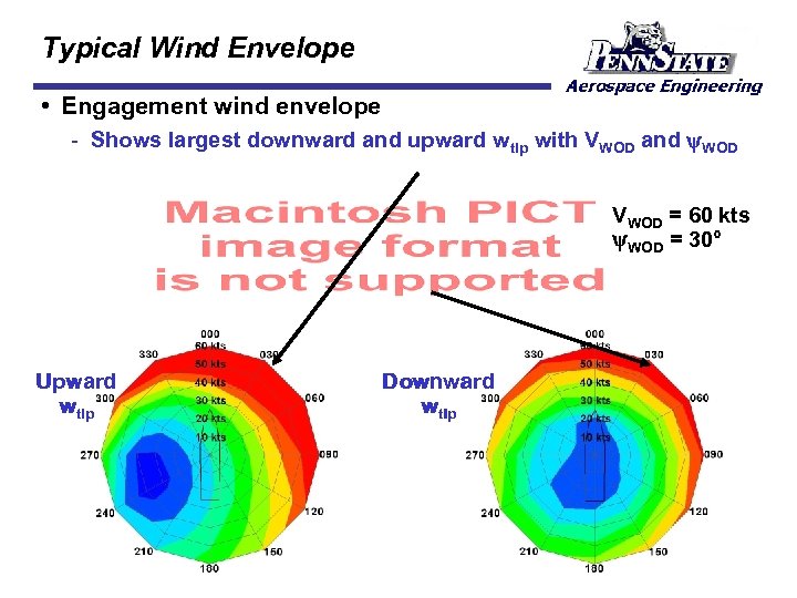 Typical Wind Envelope • Engagement wind envelope Shows largest downward and upward wtip with