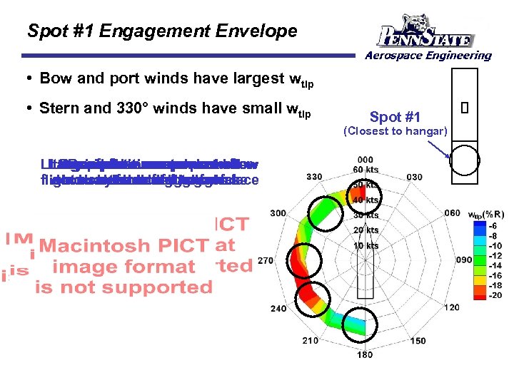 Spot #1 Engagement Envelope • Bow and port winds have largest wtip • Stern