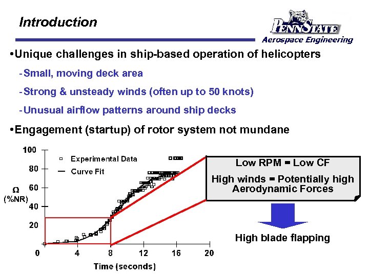 Introduction • Unique challenges in ship-based operation of helicopters Small, moving deck area Strong