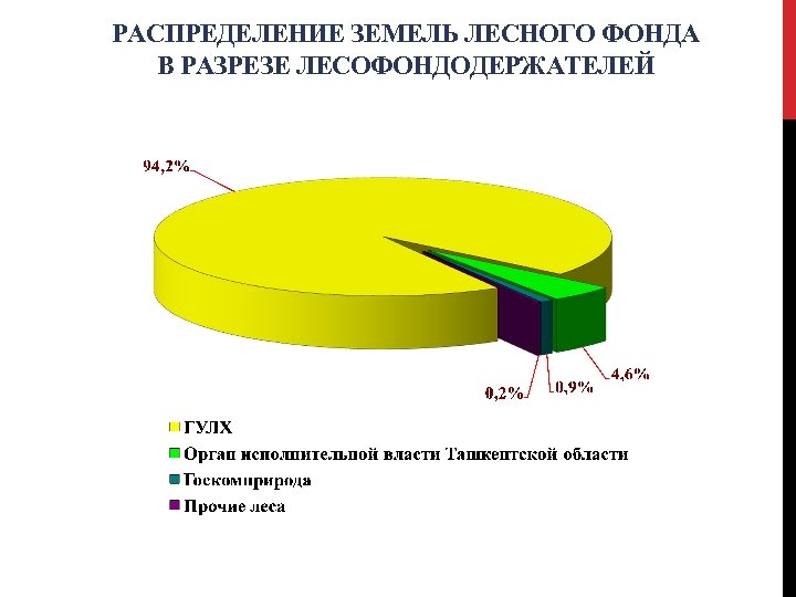 Статьи земель лесного фонда