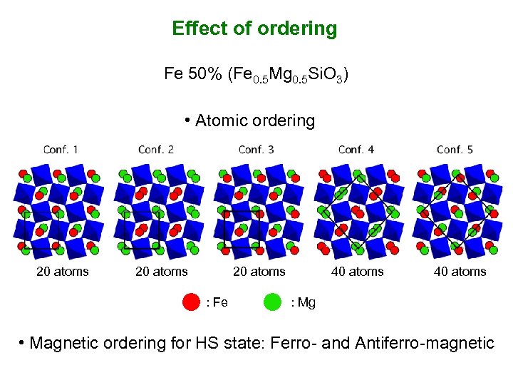 Effect of ordering Fe 50% (Fe 0. 5 Mg 0. 5 Si. O 3)