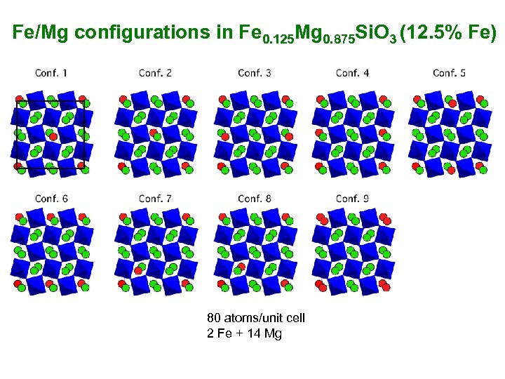Fe/Mg configurations in Fe 0. 125 Mg 0. 875 Si. O 3 (12. 5%