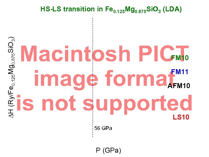 DH (Ry/Fe 0. 125 Mg 0. 875 Si. O 3) HS-LS transition in Fe