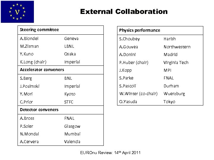 External Collaboration Steering committee Physics performance A. Blondel Geneva S. Choubey Harish M. Zisman