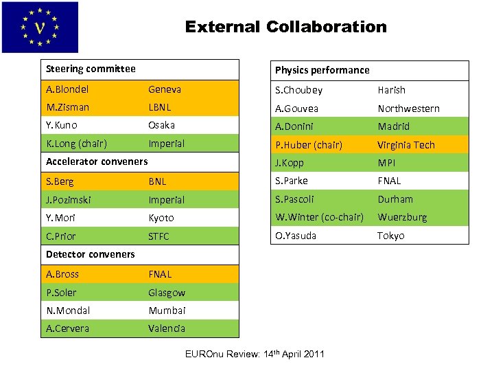 External Collaboration Steering committee Physics performance A. Blondel Geneva S. Choubey Harish M. Zisman