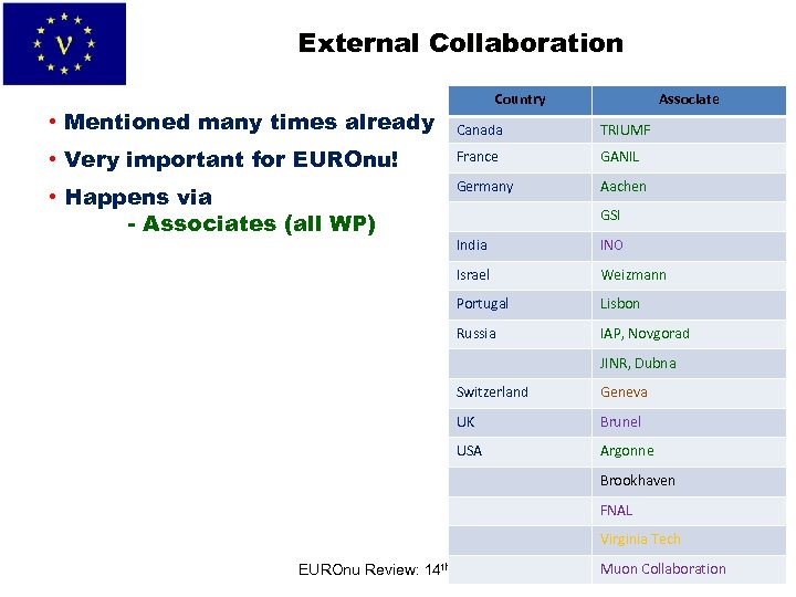 External Collaboration Country Associate • Mentioned many times already Canada TRIUMF • Very important