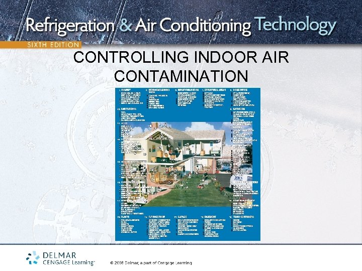 CONTROLLING INDOOR AIR CONTAMINATION 