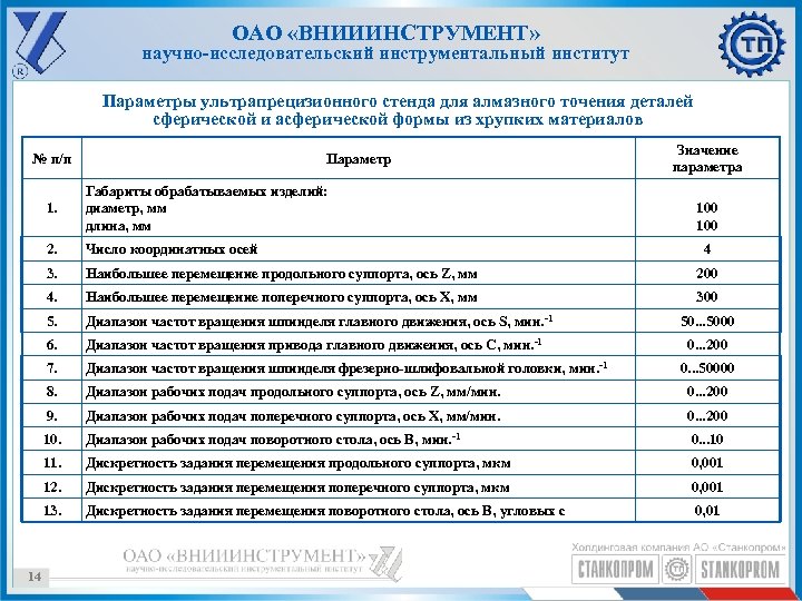 ОАО «ВНИИИНСТРУМЕНТ» научно-исследовательский инструментальный институт Параметры ультрапрецизионного стенда для алмазного точения деталей сферической и