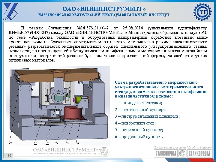ОАО «ВНИИИНСТРУМЕНТ» научно-исследовательский инструментальный институт В рамках Соглашения № 14. 579. 21. 0042 от