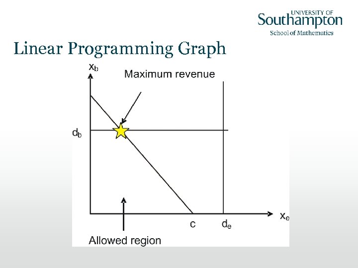 Linear Programming Graph 
