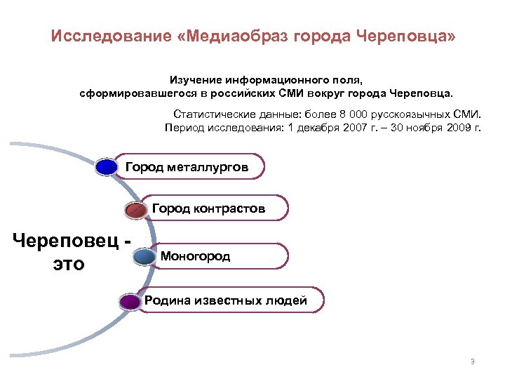 Исследование «Медиаобраз города Череповца» Изучение информационного поля, сформировавшегося в российских СМИ вокруг города Череповца.