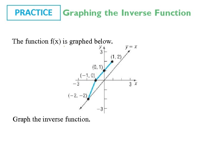 PRACTICE The function f(x) is graphed below. Graph the inverse function. 