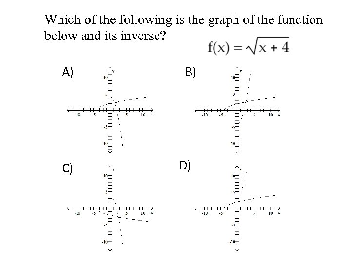 Which of the following is the graph of the function below and its inverse?