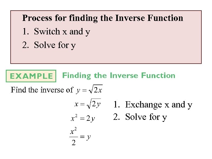 Process for finding the Inverse Function 1. Switch x and y 2. Solve for