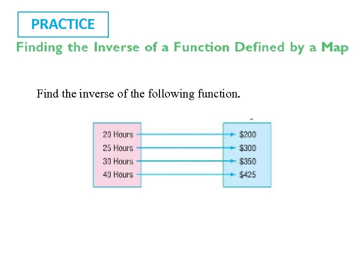 PRACTICE Find the inverse of the following function. 