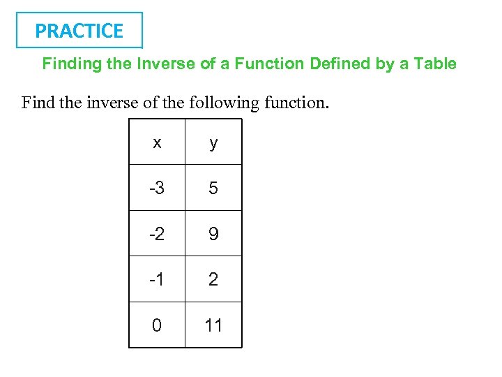 PRACTICE Finding the Inverse of a Function Defined by a Table Find the inverse