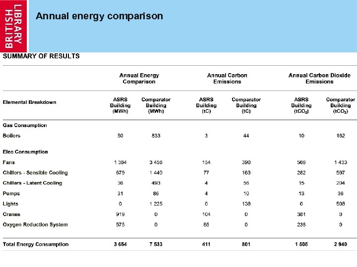 Annual energy comparison 