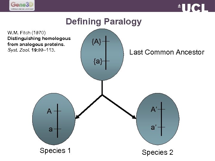 Defining Paralogy W. M. Fitch (1970) Distinguishing homologous from analogous proteins. Syst. Zool. 19: