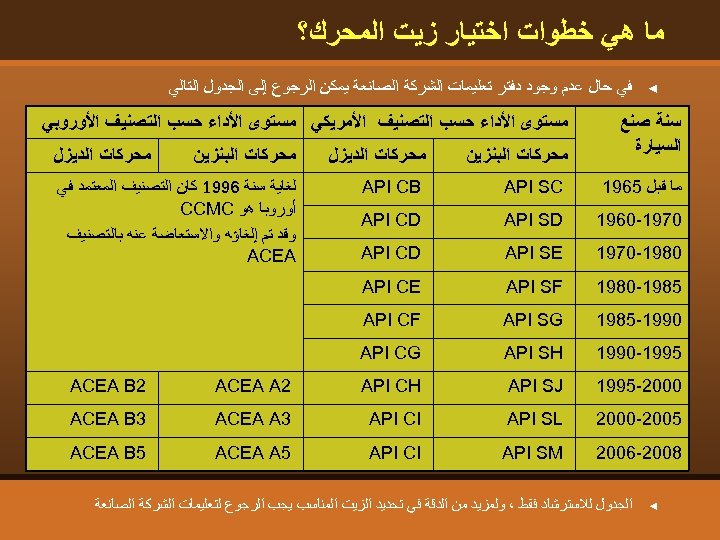  ﻣﺎ ﻫﻲ ﺧﻄﻮﺍﺕ ﺍﺧﺘﻴﺎﺭ ﺯﻳﺖ ﺍﻟﻤﺤﺮﻙ؟ ◄ ﻓﻲ ﺣﺎﻝ ﻋﺪﻡ ﻭﺟﻮﺩ ﺩﻓﺘﺮ ﺗﻌﻠﻴﻤﺎﺕ