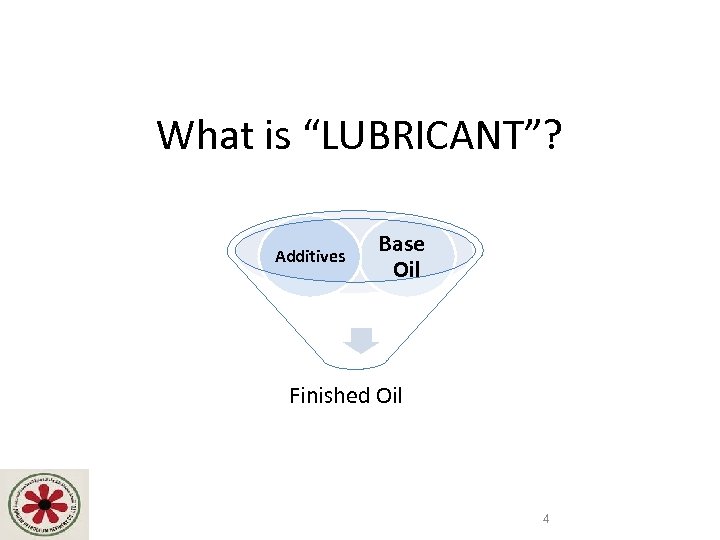 What is “LUBRICANT”? Additives Base Oil Finished Oil 4 