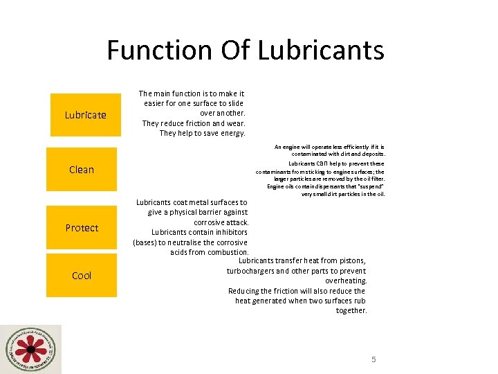 Function Of Lubricants Lubricate The main function is to make it easier for one
