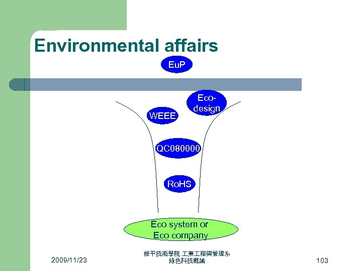 Environmental affairs Eu. P WEEE Ecodesign QC 080000 Ro. HS Eco system or Eco