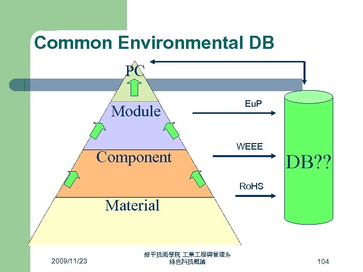 Common Environmental DB PC Module Component Eu. P WEEE DB? ? Ro. HS Material