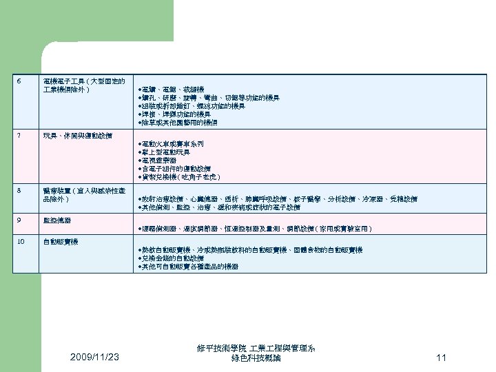 6 電機電子 具 ( 大型固定的 業機俱除外 ) 7 玩具、休閒與運動設備 8 醫療裝置 ( 直入與感染性產 品除外