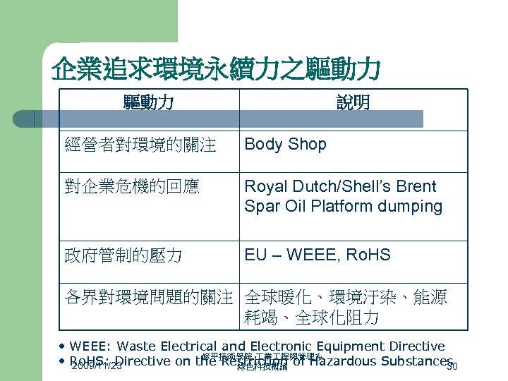 企業追求環境永續力之驅動力 說明 經營者對環境的關注 Body Shop 對企業危機的回應 Royal Dutch/Shell’s Brent Spar Oil Platform dumping 政府管制的壓力