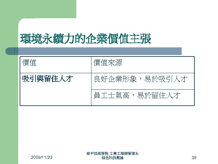 環境永續力的企業價值主張 價值 價值來源 吸引與留住人才 良好企業形象，易於吸引人才 員 士氣高，易於留住人才 2009/11/23 修平技術學院 業 程與管理系 綠色科技概論 36 