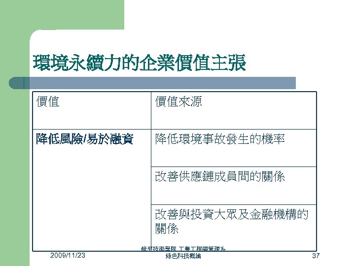 環境永續力的企業價值主張 價值 價值來源 降低風險/易於融資 降低環境事故發生的機率 改善供應鏈成員間的關係 改善與投資大眾及金融機構的 關係 2009/11/23 修平技術學院 業 程與管理系 綠色科技概論 37