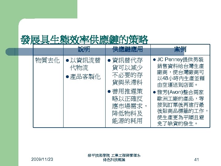 發展具生態效率供應鏈的策略 說明 物質去化 l 以資訊流替 代物流 l 產品客製化 管 制 環 境 2009/11/23 供應鏈應用