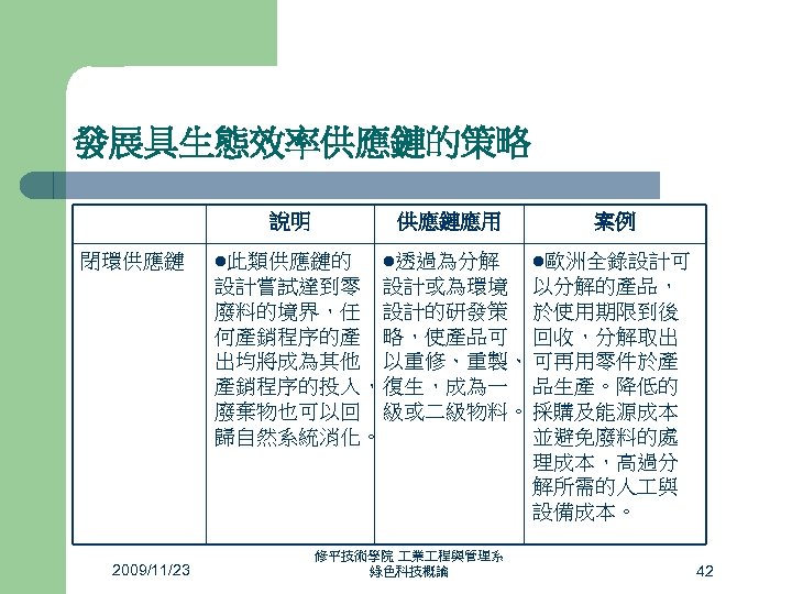 發展具生態效率供應鏈的策略 說明 閉環供應鏈 供應鏈應用 l此類供應鏈的 l透過為分解 案例 l歐洲全錄設計可 設計嘗試達到零 設計或為環境 以分解的產品， 廢料的境界，任 設計的研發策 於使用期限到後