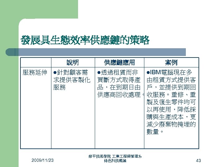 發展具生態效率供應鏈的策略 說明 服務延伸 管 制 環 境 供應鏈應用 案例 l. IBM電腦現在多 l針對顧客需 l透過租賃而非 求提供客製化