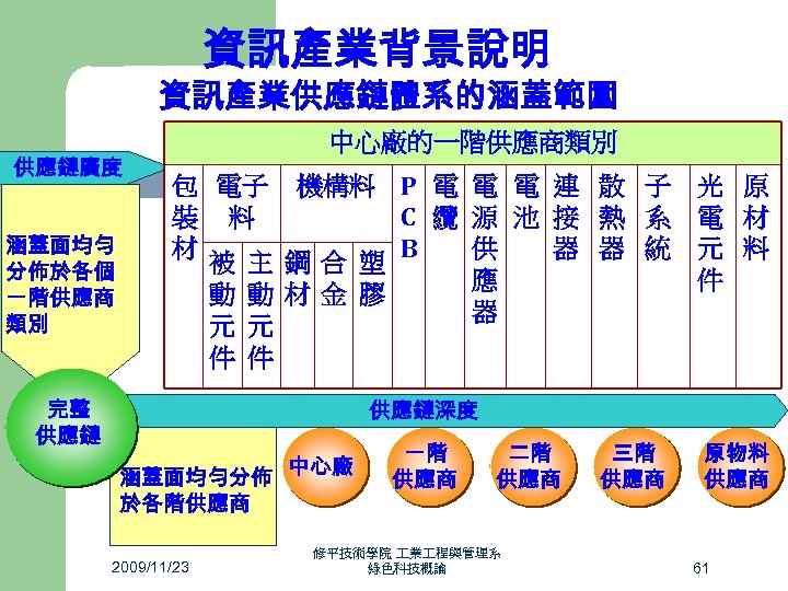 資訊產業背景說明 資訊產業供應鏈體系的涵蓋範圍 供應鏈廣度 涵蓋面均勻 分佈於各個 一階供應商 類別 中心廠的一階供應商類別 包 電子 機構料 P 電 電