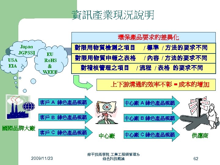 資訊產業現況說明 環保產品要求的差異化 Japan JGPSSI USA EIA EU Ro. HS ＆ WEEE 對限用物質檢測之項目 / 標準