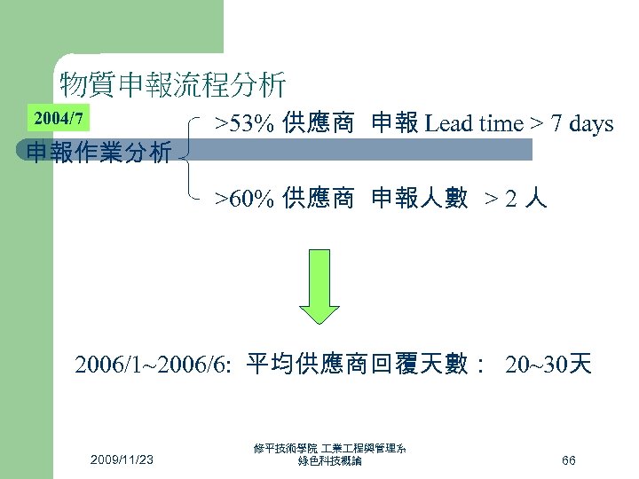 物質申報流程分析 2004/7 申報作業分析 >53% 供應商 申報 Lead time > 7 days >60% 供應商 申報人數